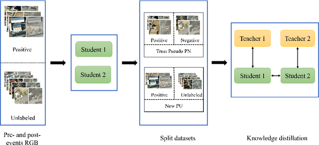 Figure 1 for Building Damage Mapping with Self-PositiveUnlabeled Learning