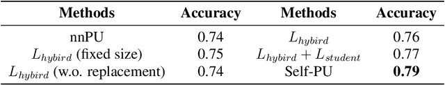 Figure 3 for Building Damage Mapping with Self-PositiveUnlabeled Learning