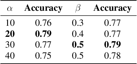 Figure 4 for Building Damage Mapping with Self-PositiveUnlabeled Learning