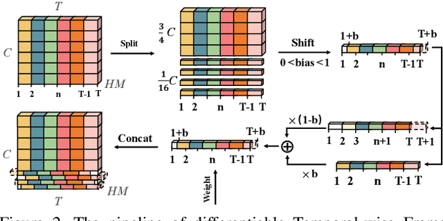 Figure 3 for Top-1 Solution of Multi-Moments in Time Challenge 2019