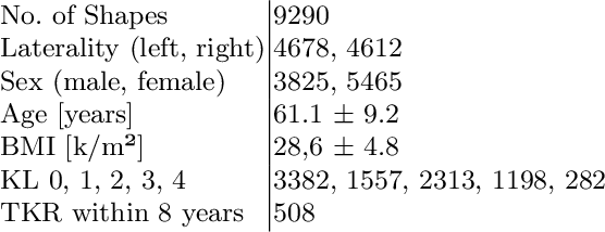 Figure 2 for Geodesic B-Score for Improved Assessment of Knee Osteoarthritis