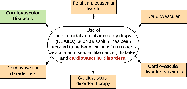 Figure 1 for LATTE: Latent Type Modeling for Biomedical Entity Linking