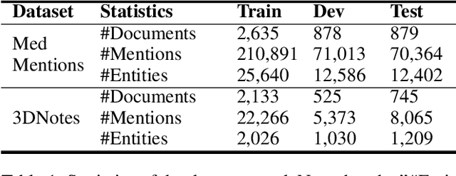 Figure 2 for LATTE: Latent Type Modeling for Biomedical Entity Linking