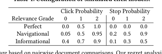 Figure 2 for PairRank: Online Pairwise Learning to Rank by Divide-and-Conquer