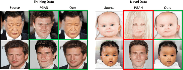 Figure 1 for Augmentation-Interpolative AutoEncoders for Unsupervised Few-Shot Image Generation