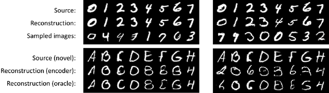 Figure 3 for Augmentation-Interpolative AutoEncoders for Unsupervised Few-Shot Image Generation