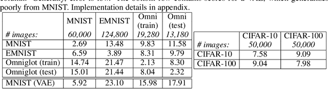 Figure 2 for Augmentation-Interpolative AutoEncoders for Unsupervised Few-Shot Image Generation