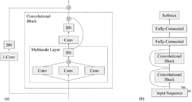 Figure 1 for Protein Secondary Structure Prediction Using Deep Multi-scale Convolutional Neural Networks and Next-Step Conditioning