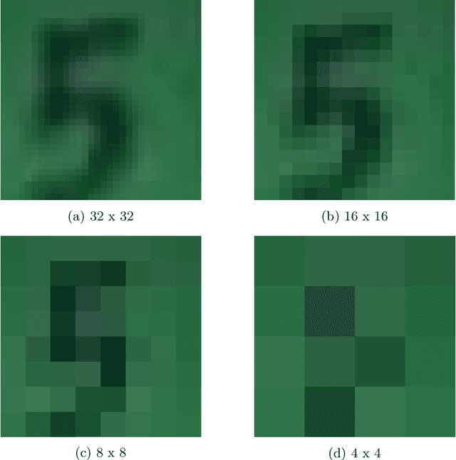 Figure 1 for Problem-dependent attention and effort in neural networks with an application to image resolution