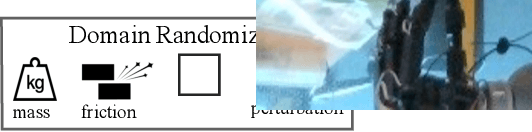 Figure 2 for DexTransfer: Real World Multi-fingered Dexterous Grasping with Minimal Human Demonstrations