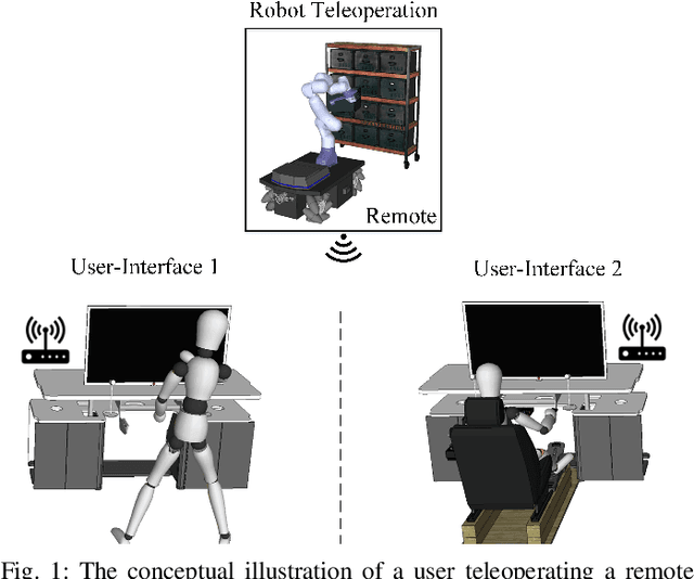 Figure 1 for Quantitative Physical Ergonomics Assessment of Teleoperation Interfaces
