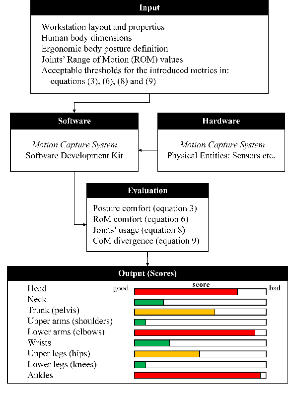 Figure 2 for Quantitative Physical Ergonomics Assessment of Teleoperation Interfaces