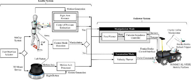 Figure 4 for Quantitative Physical Ergonomics Assessment of Teleoperation Interfaces