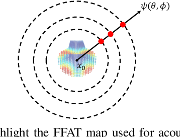 Figure 3 for DeepEigen: Learning-based Modal Sound Synthesis with Acoustic Transfer Maps