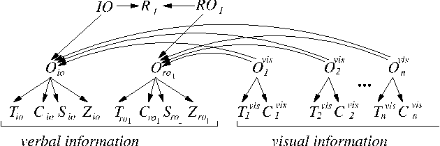 Figure 4 for Multi-Modal Human-Machine Communication for Instructing Robot Grasping Tasks