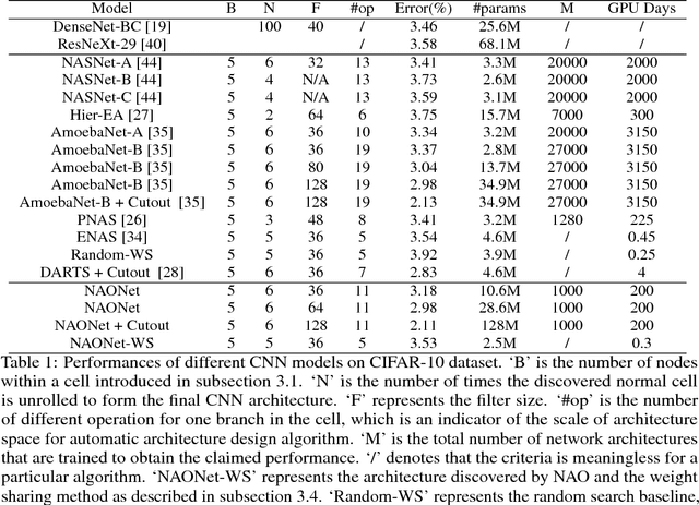 Figure 2 for Neural Architecture Optimization