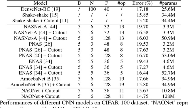 Figure 4 for Neural Architecture Optimization