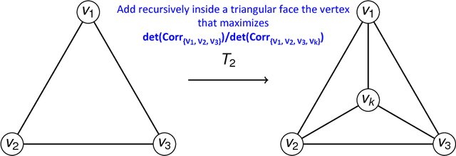 Figure 4 for Parsimonious modeling with Information Filtering Networks