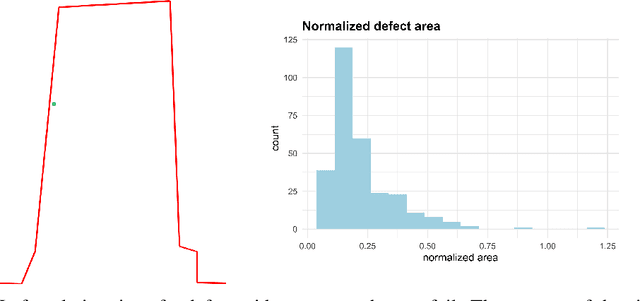Figure 3 for Learning to Identify Drilling Defects in Turbine Blades with Single Stage Detectors