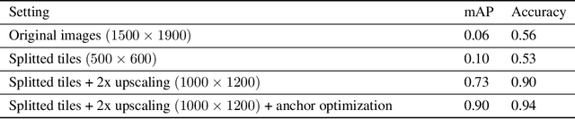 Figure 4 for Learning to Identify Drilling Defects in Turbine Blades with Single Stage Detectors