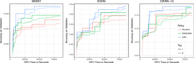 Figure 1 for Finding Competitive Network Architectures Within a Day Using UCT