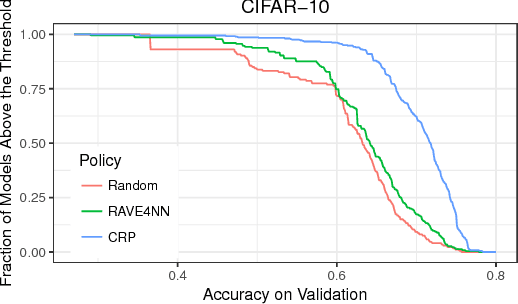 Figure 3 for Finding Competitive Network Architectures Within a Day Using UCT