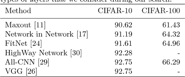 Figure 4 for Finding Competitive Network Architectures Within a Day Using UCT