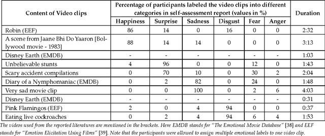 Figure 3 for The Indian Spontaneous Expression Database for Emotion Recognition