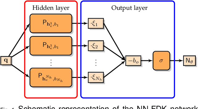 Figure 1 for A computationally efficient reconstruction algorithm for circular cone-beam computed tomography using shallow neural networks