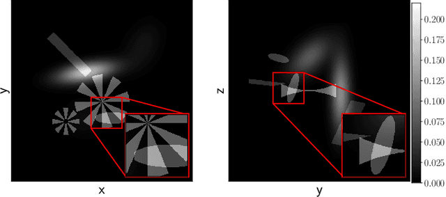 Figure 3 for A computationally efficient reconstruction algorithm for circular cone-beam computed tomography using shallow neural networks