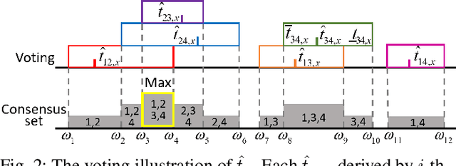 Figure 2 for Globally optimal consensus maximization for robust visual inertial localization in point and line map