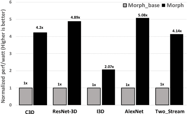 Figure 2 for Morph: Flexible Acceleration for 3D CNN-based Video Understanding
