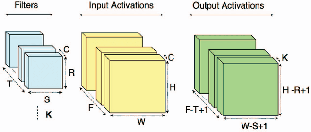 Figure 3 for Morph: Flexible Acceleration for 3D CNN-based Video Understanding