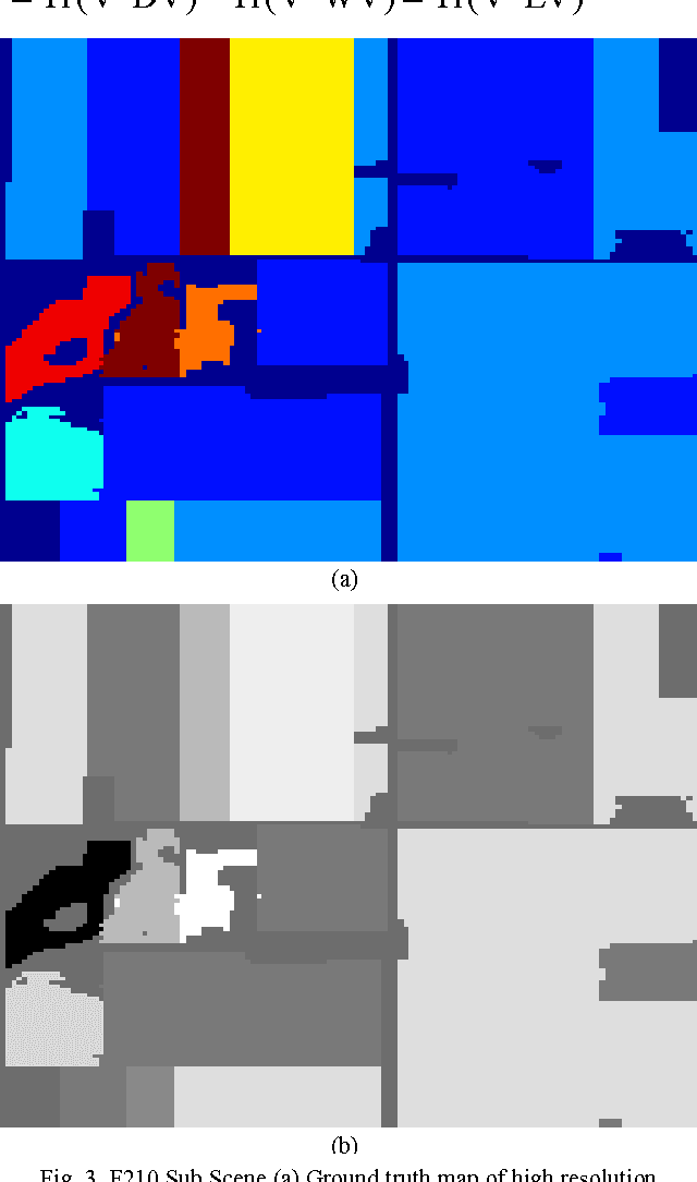 Figure 3 for Graph Regularized Nonnegative Matrix Factorization for Hyperspectral Data Unmixing