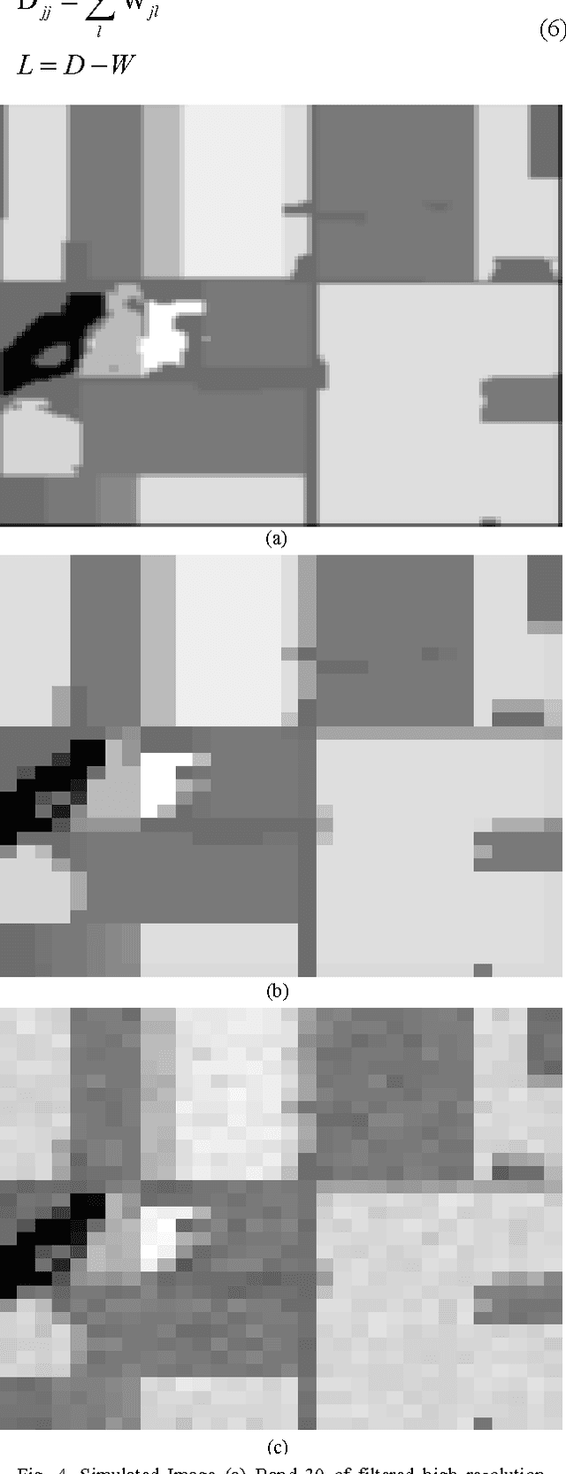 Figure 4 for Graph Regularized Nonnegative Matrix Factorization for Hyperspectral Data Unmixing