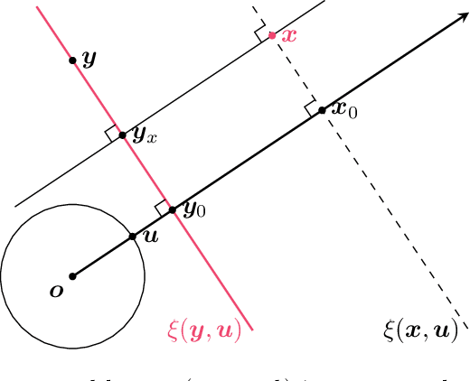 Figure 1 for Fully-Connected Network on Noncompact Symmetric Space and Ridgelet Transform based on Helgason-Fourier Analysis