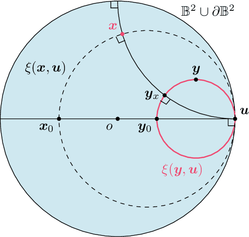 Figure 3 for Fully-Connected Network on Noncompact Symmetric Space and Ridgelet Transform based on Helgason-Fourier Analysis