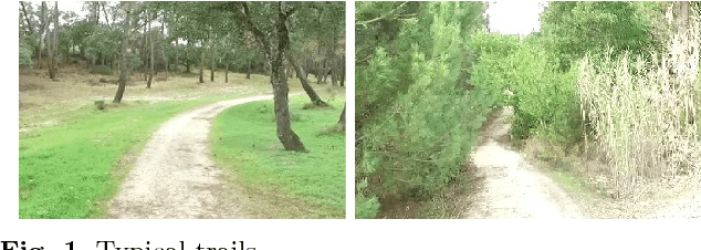 Figure 1 for Monocular Trail Detection and Tracking Aided by Visual SLAM for Small Unmanned Aerial Vehicles