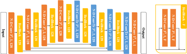 Figure 1 for High-dimensional Convolutional Networks for Geometric Pattern Recognition