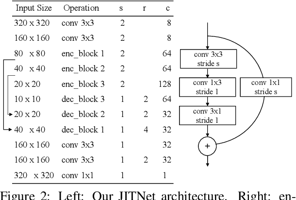 Figure 3 for JIT-Masker: Efficient Online Distillation for Background Matting