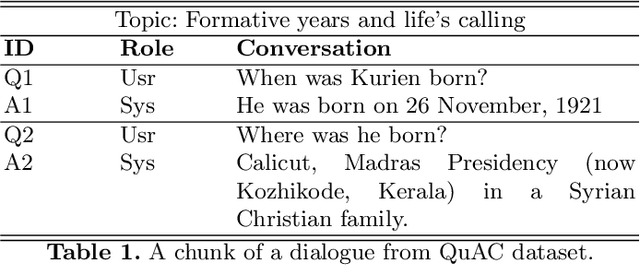 Figure 1 for BERT-CoQAC: BERT-based Conversational Question Answering in Context