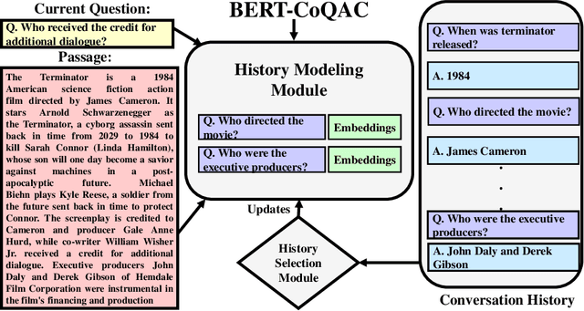 Figure 2 for BERT-CoQAC: BERT-based Conversational Question Answering in Context