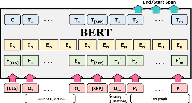 Figure 3 for BERT-CoQAC: BERT-based Conversational Question Answering in Context