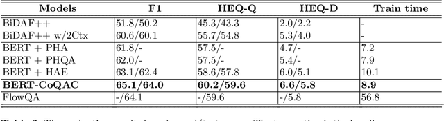 Figure 4 for BERT-CoQAC: BERT-based Conversational Question Answering in Context