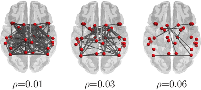 Figure 3 for Discovering Common Change-Point Patterns in Functional Connectivity Across Subjects