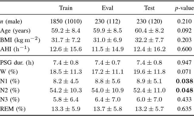 Figure 3 for Deep residual networks for automatic sleep stage classification of raw polysomnographic waveforms