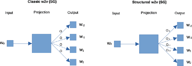 Figure 1 for Putting RDF2vec in Order