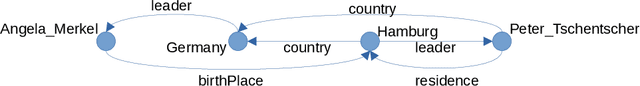 Figure 3 for Putting RDF2vec in Order