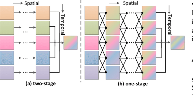 Figure 1 for Deformable 3D Convolution for Video Super-Resolution