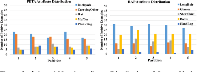 Figure 4 for Incremental Few-Shot Learning for Pedestrian Attribute Recognition
